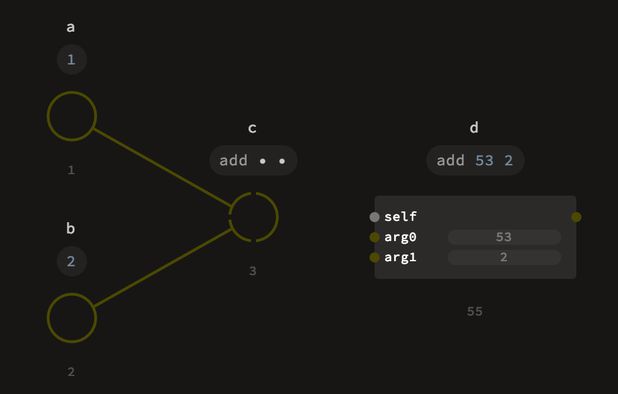 Microsoft Visual Programming Language Alternatives and Similar Software ...