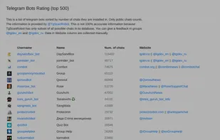 Telegram Bots Rating screenshot 1