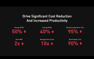 AdsPolar-What can we do for you