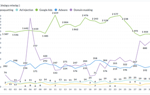 Marketing Channels Analytics