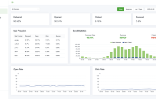 BillionMail screenshot 1