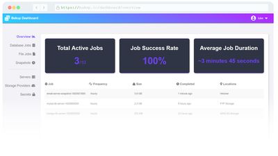 The main dashboard, an overview of your backup jobs.