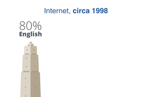 Unbabel screenshot 1