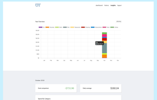 ontrack budgeting screenshot 1