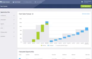 Quicky Forecast screenshot 1