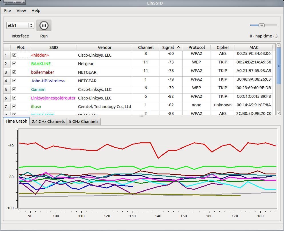 LINSSID. NETSPOT interface. Homedale.