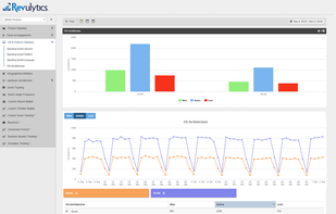 Revenera Usage Intelligence screenshot 1