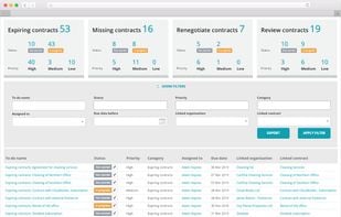 Secure that you never again forget about the important dates on your contracts.