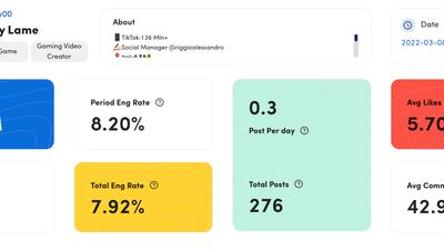 All key Instagram account metrics in one place!