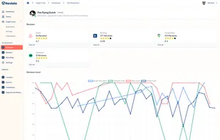 Reviato screenshot 1