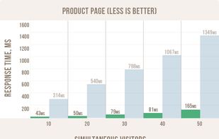 Magento Full Page Cache screenshot 1