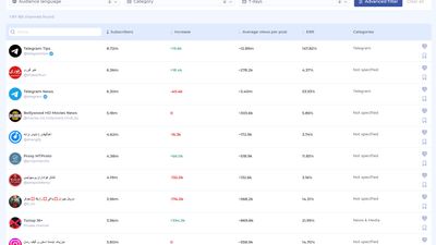 TGstat Alternatives and Similar Sites / Apps | AlternativeTo
