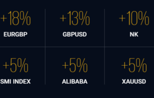IQ Option binary options demo screenshot 3