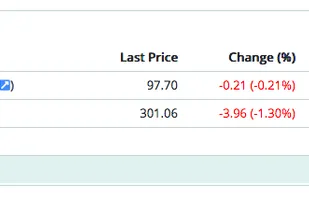Stocks profit and loss