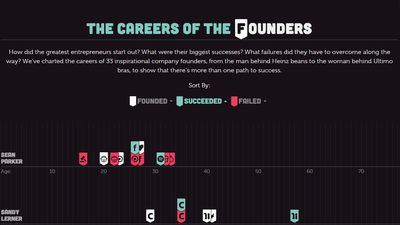 Careers of the Founders screenshot 1