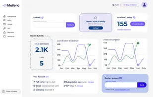 mailerio dashboard screenshot with statistics