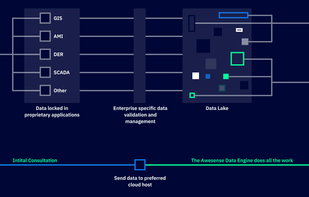 Awesense Energy Transition Platform screenshot 1