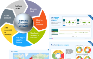 Emojot CXM - Customer Experience Management
