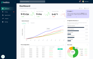 Pivotics - Dashboard Page