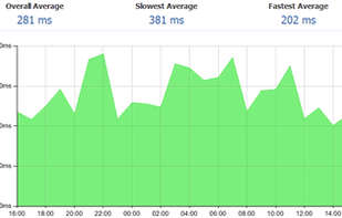 GotSiteMonitor.com screenshot 1