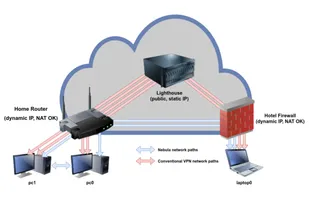 Nebula by Slack screenshot 1