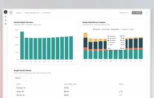 Be in control of your marketing budget with detailed analytics. Break down spend into categories. Track plans vs actuals over time. All of that out-of-the box so you can focus on what matters. Not on building and maintaining complex spreadsheets.