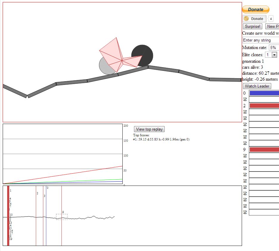 Genetic Cars 2 The program uses a simple genetic algorithm to