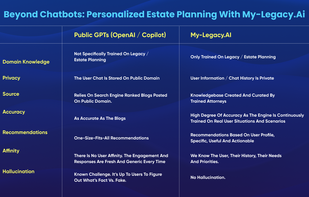 My-Legacy.ai screenshot 1