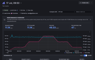Grafana Cloud k6 screenshot 3