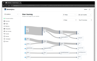 Visitor’s user journey illustration