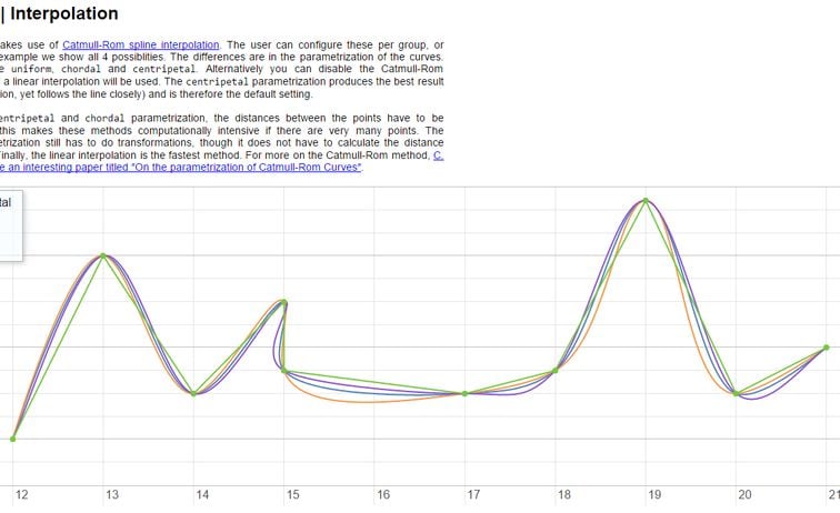 Timeline JS Alternatives and Similar Sites & Apps | AlternativeTo