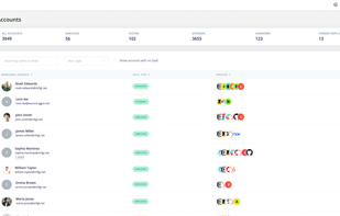 Account Page- Accounts page shows all the user accounts with details of SaaS apps used by each user.