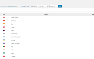 WP Statistics screenshot 1