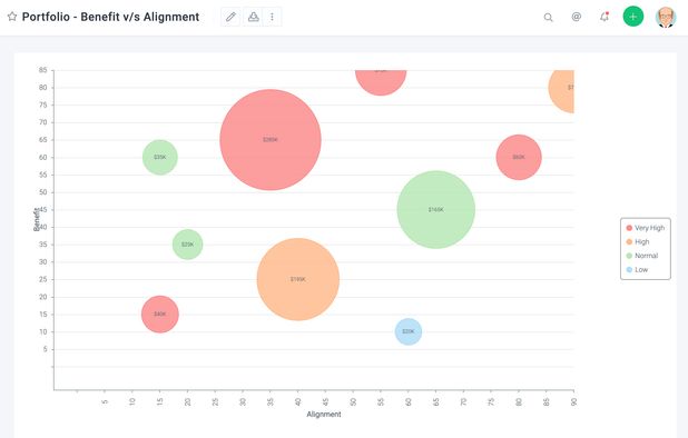 Celoxis screenshot 1