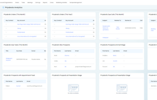 Dashboards in Vryno CRM