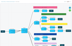 Guided workflow creation