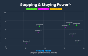 Stopping & Staying Power - Chart