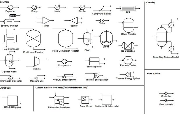 aspen-plus-alternatives-and-similar-software-alternativeto