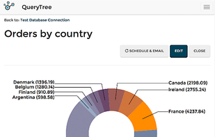 A simple visualization that you can create on mobile or tablet