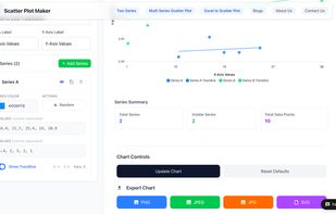 Download scatter plot in png, jpeg and svg format