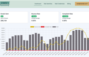 Sendamatic screenshot 1