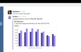 Statsbot screenshot 1