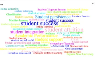 Keywords from documents