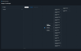 CAtegory Tree Manager