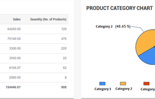 Cygneto Field Sales App screenshot 2