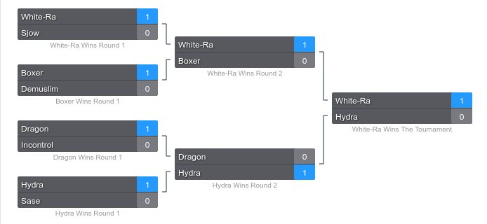 Tournament Bracket Generator - Challonge