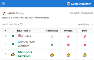 GuessAndMatch Ravel - Guess The NBA Team