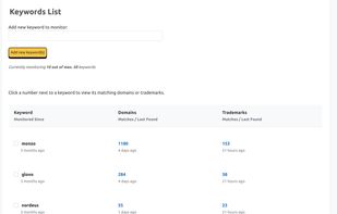 Overview of trademark and domain matches to your keywords