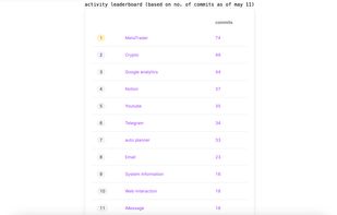 flywheel Leaderboards screenshot 3