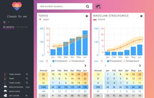 Side by side climate comparison with charts and data tables.